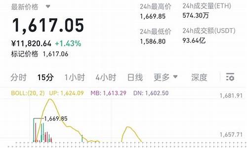  ETH及SOL看涨趋势明显…账户数据揭示杠杆缩减动向